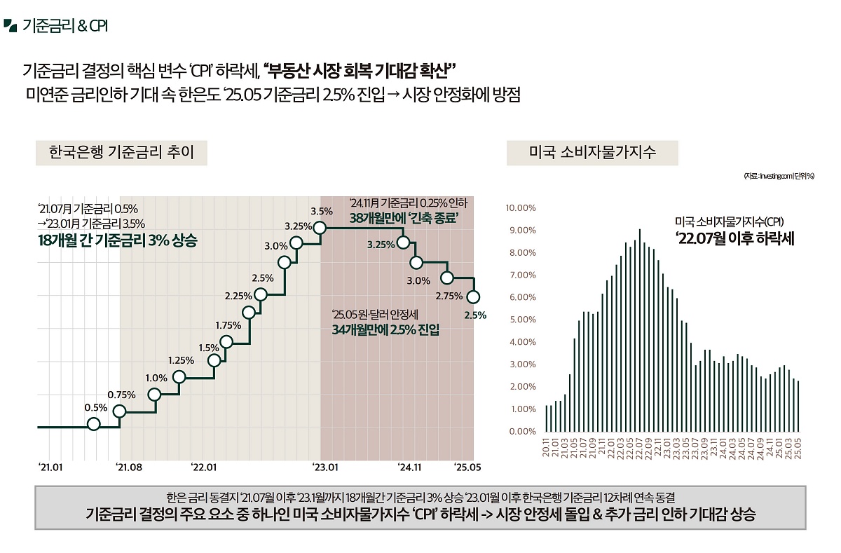 ������ �޸���� ���۽�Ʈ �����м� 06