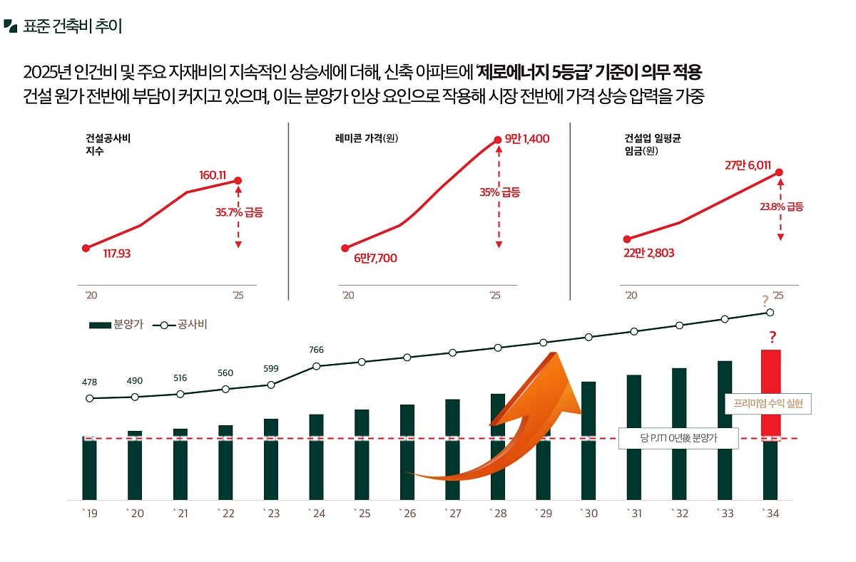 ������ �޸���� ���۽�Ʈ �����м� 08
