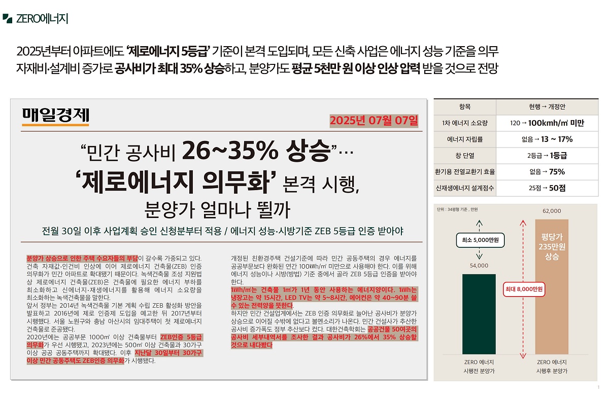 ������ �޸���� ���۽�Ʈ �����м� 09