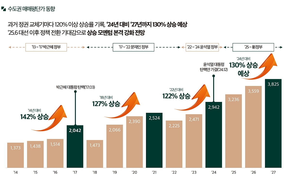 ������ �޸���� ���۽�Ʈ �����м� 10