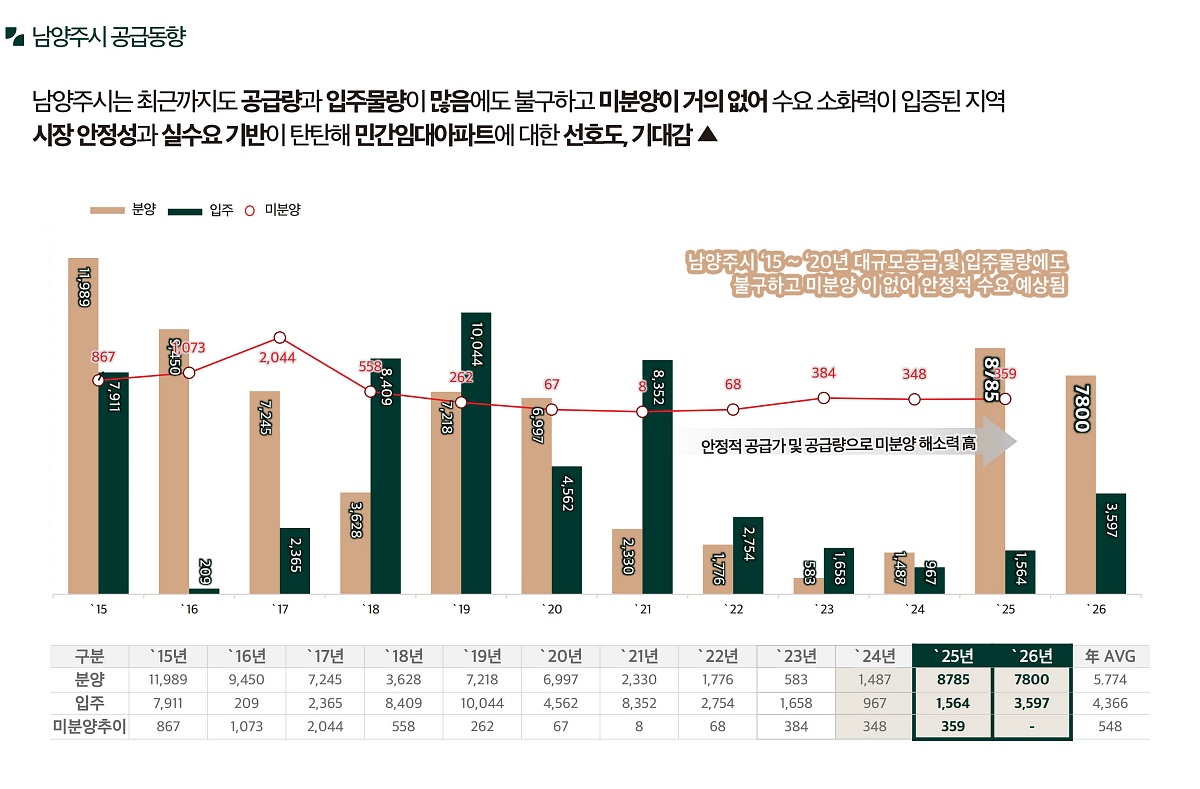 ������ �޸���� ���۽�Ʈ �����м� 12