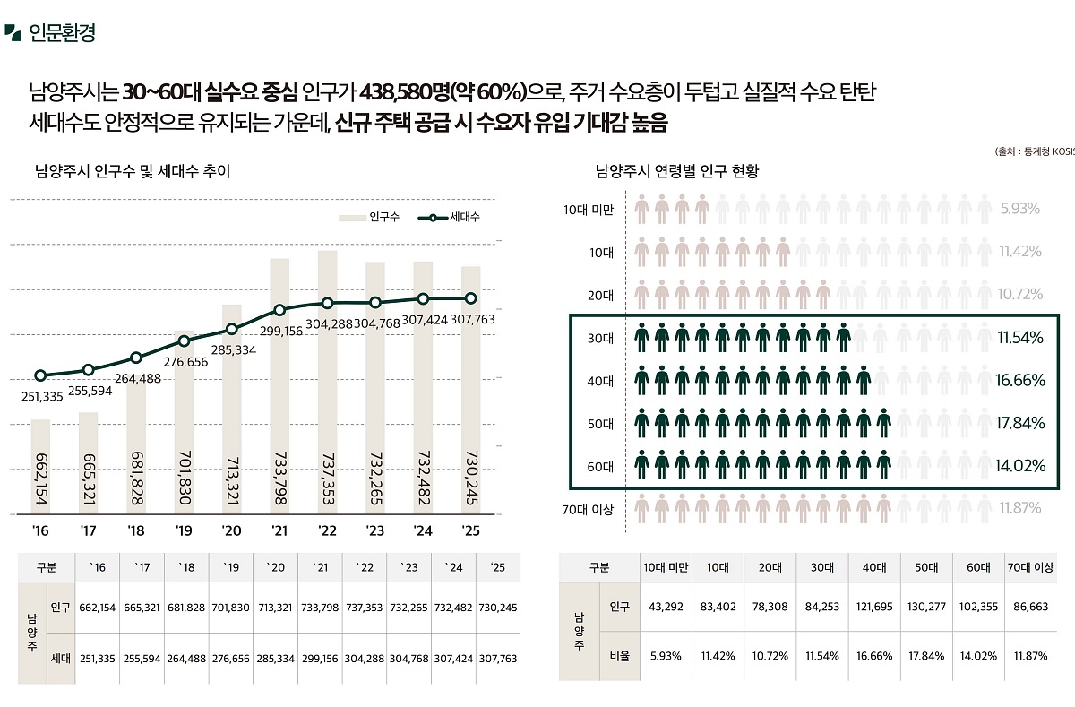 ������ �޸���� ���۽�Ʈ �����м� 13