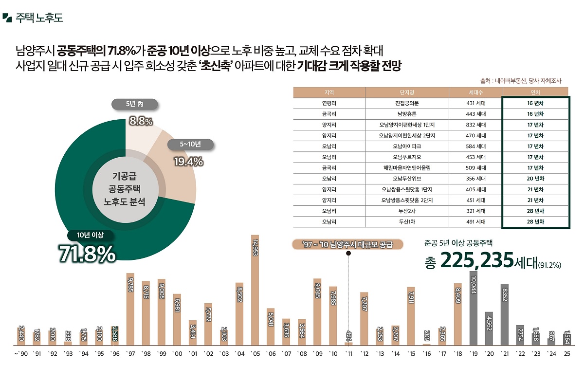 ������ �޸���� ���۽�Ʈ �����м� 14