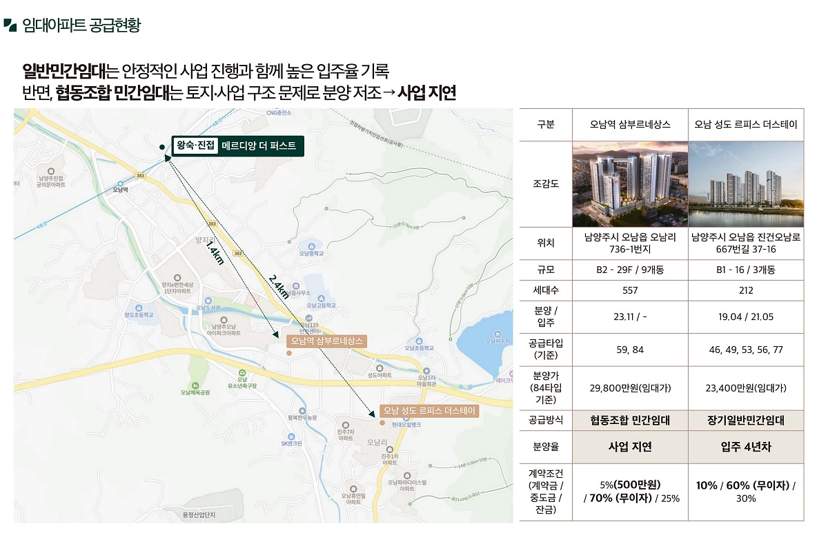 ������ �޸���� ���۽�Ʈ �����м� 15