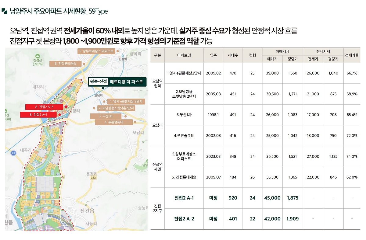 ������ �޸���� ���۽�Ʈ �����м� 16