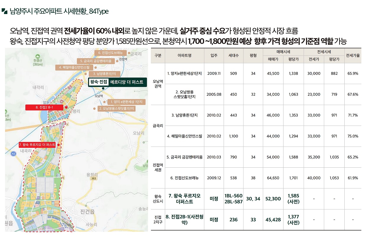 ������ �޸���� ���۽�Ʈ �����м� 17