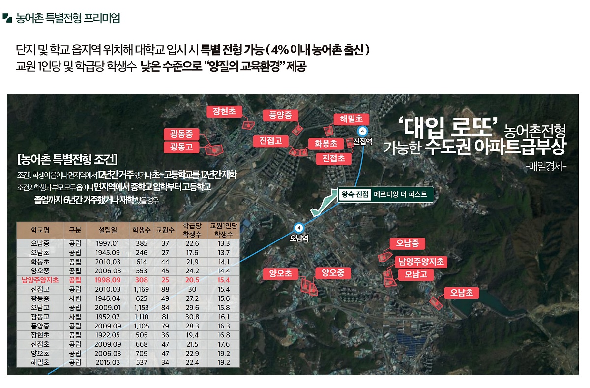 ������ �޸���� ���۽�Ʈ �����м� 18