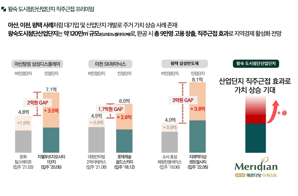 ������ �޸���� ���۽�Ʈ �����м� 23