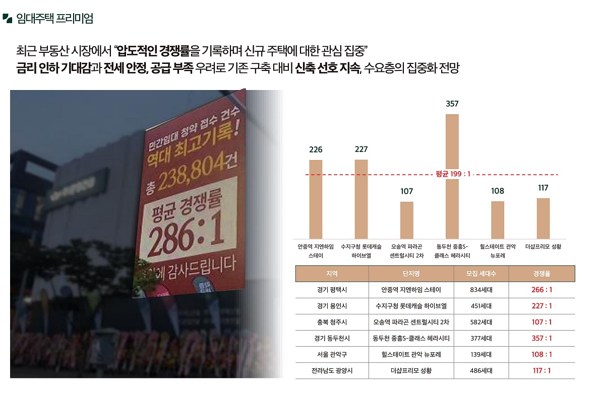 ������ �޸���� ���۽�Ʈ �����м� 24