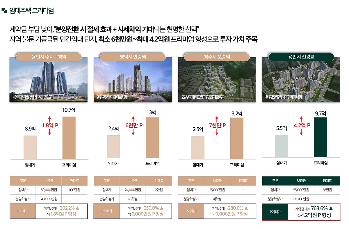 ������ �޸���� ���۽�Ʈ �����м� 25