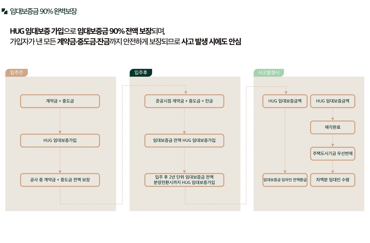 ������ �޸���� ���۽�Ʈ �����м� 27