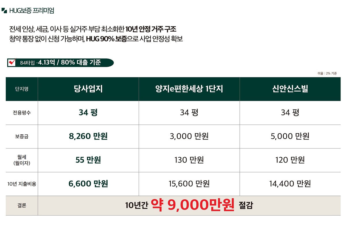 ������ �޸���� ���۽�Ʈ �����м� 29