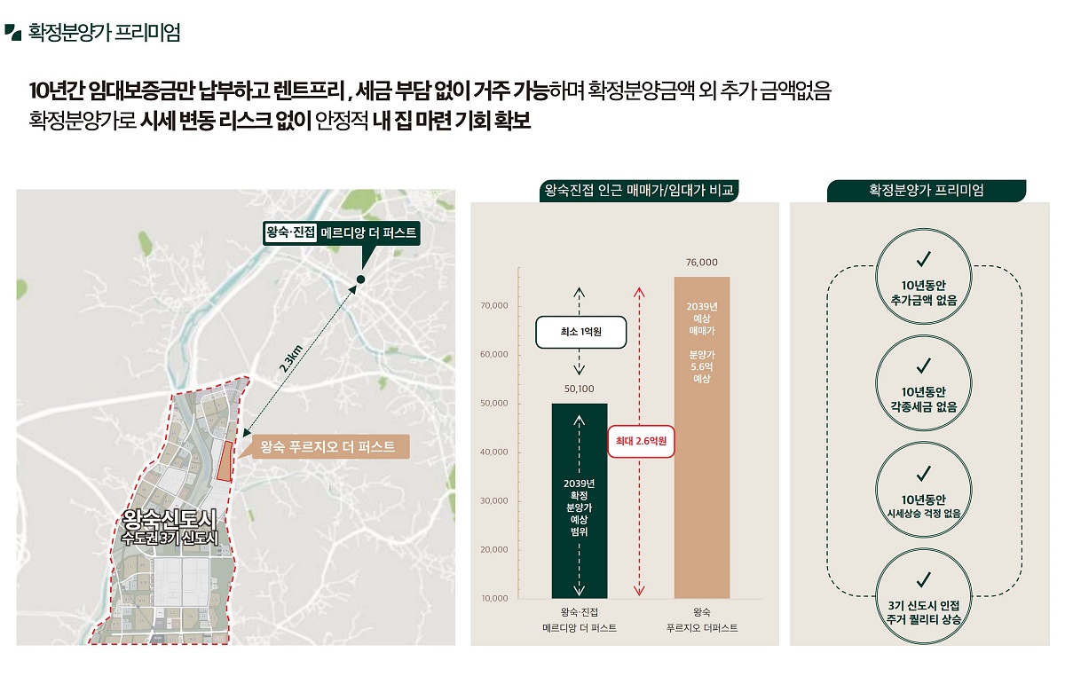 ������ �޸���� ���۽�Ʈ �����м� 31