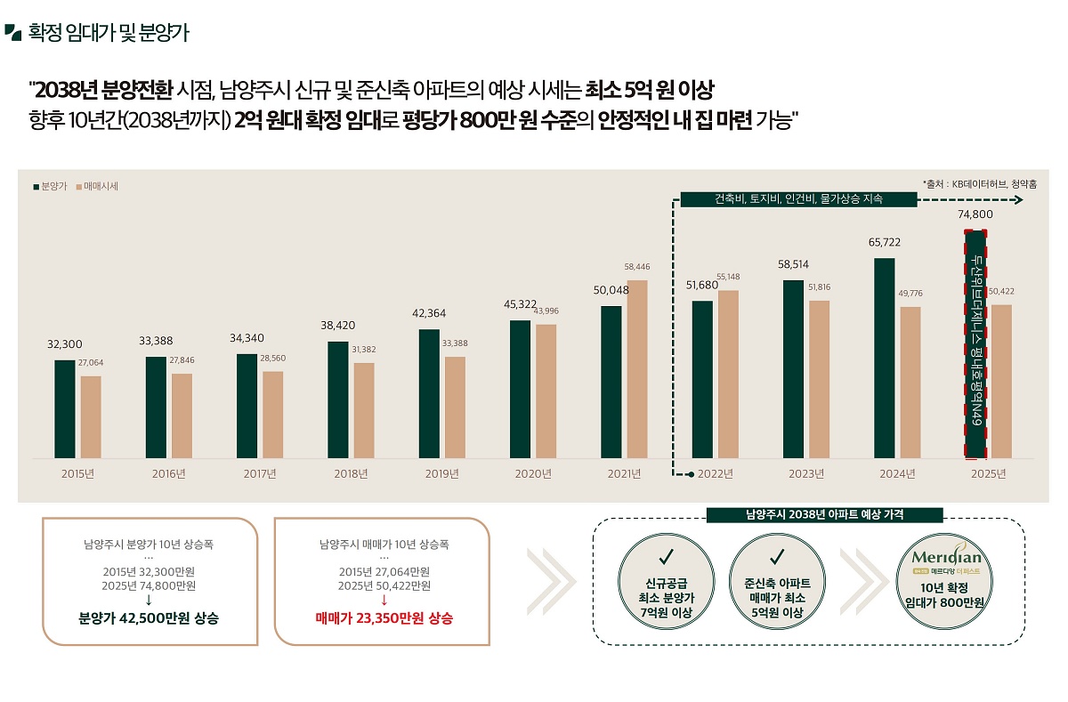 ������ �޸���� ���۽�Ʈ �����м� 32