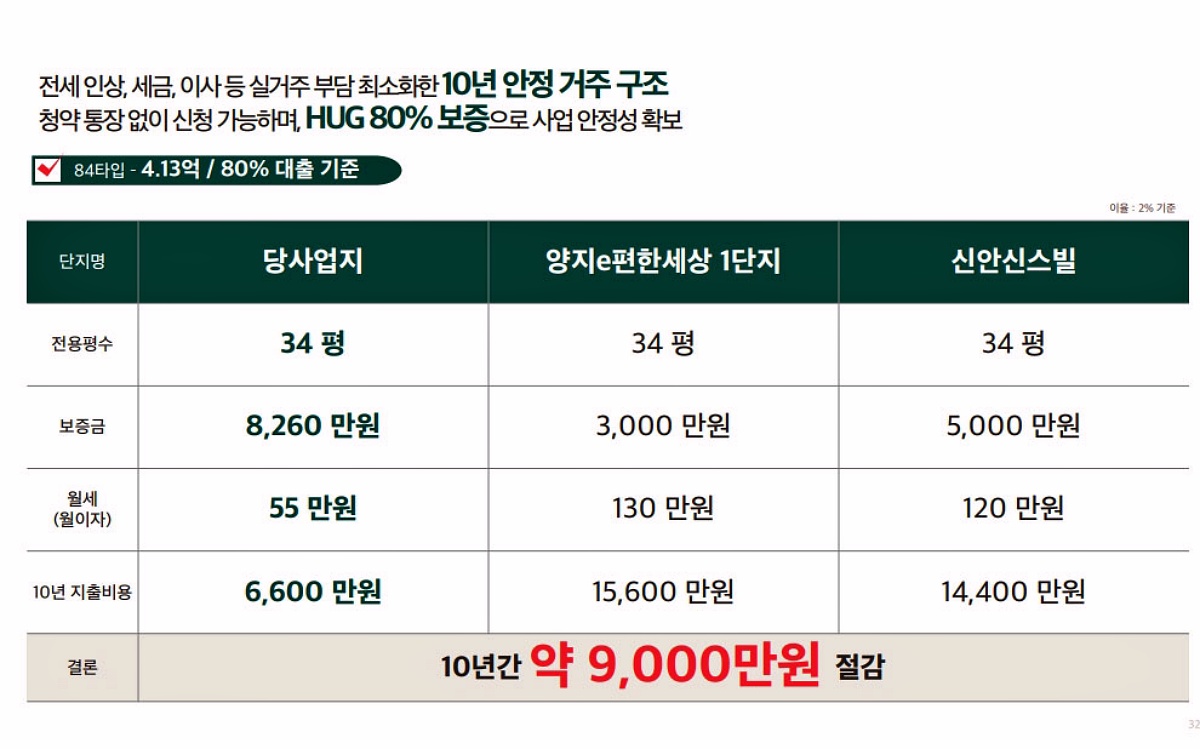 �ռ����� �޸���� ���۽�Ʈ �����м� �̹��� 32-09